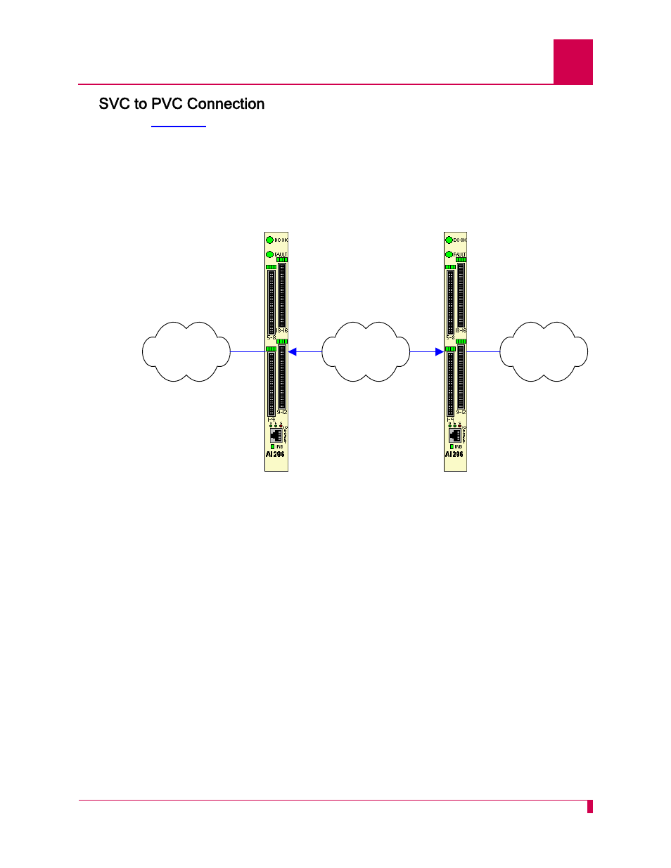 Svc to pvc connection, Svc to pvc connection -47 | Kentrox AI296 User Manual | Page 251 / 404