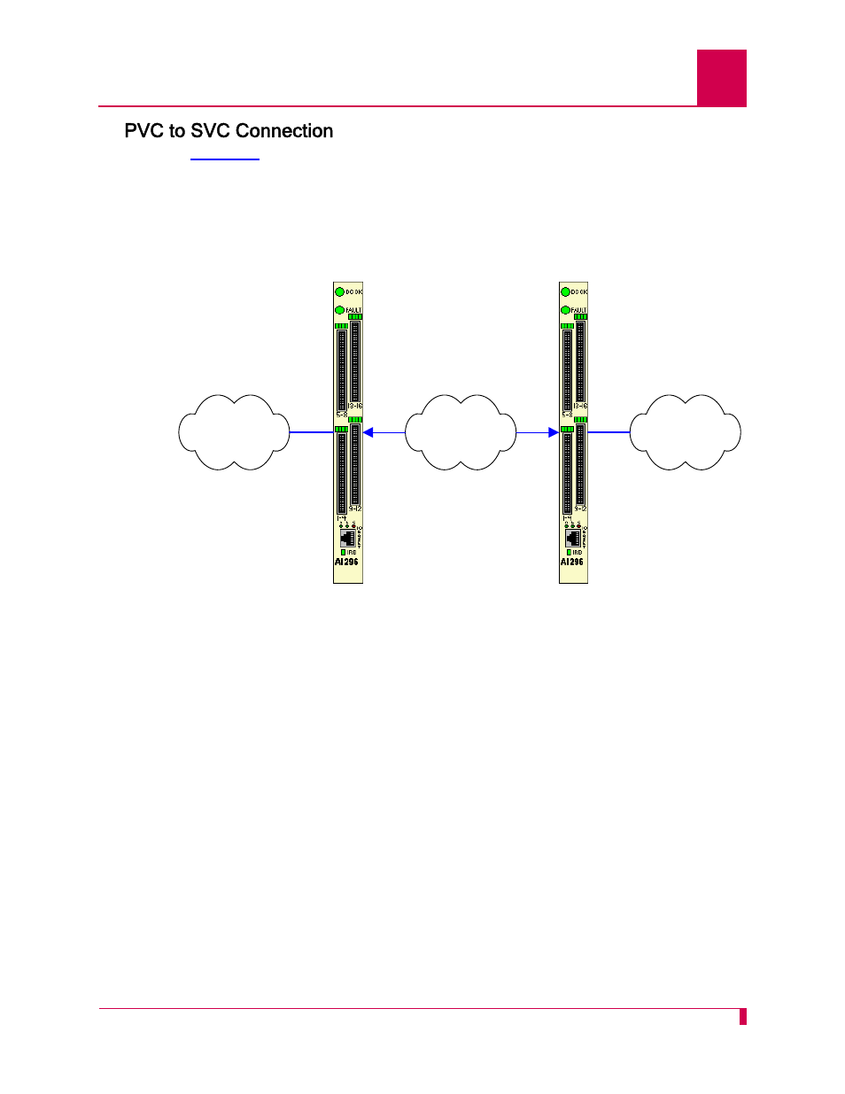 Pvc to svc connection, Pvc to svc connection -49 | Kentrox AI296 User Manual | Page 253 / 404