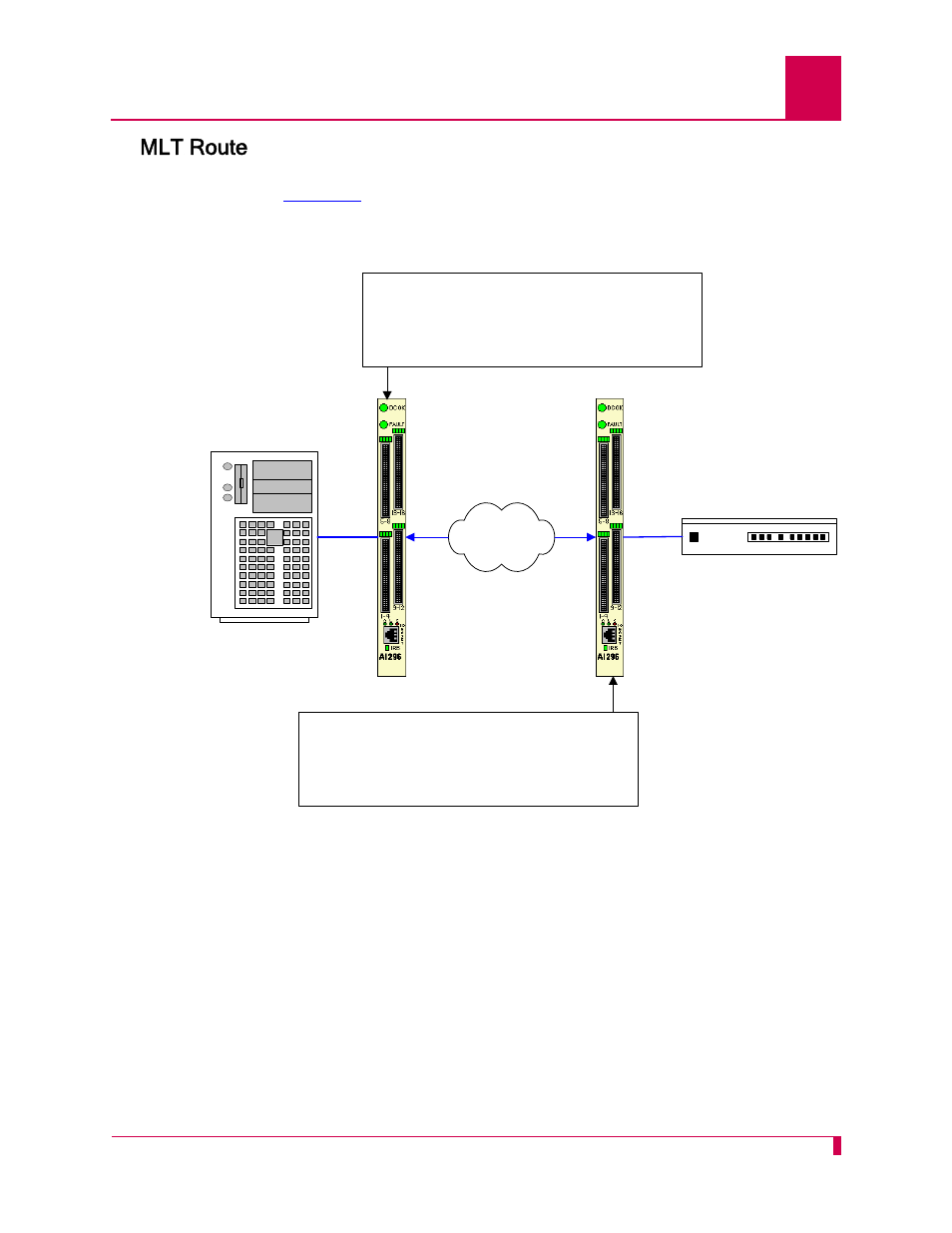 Mlt route, Mlt route -51 | Kentrox AI296 User Manual | Page 255 / 404
