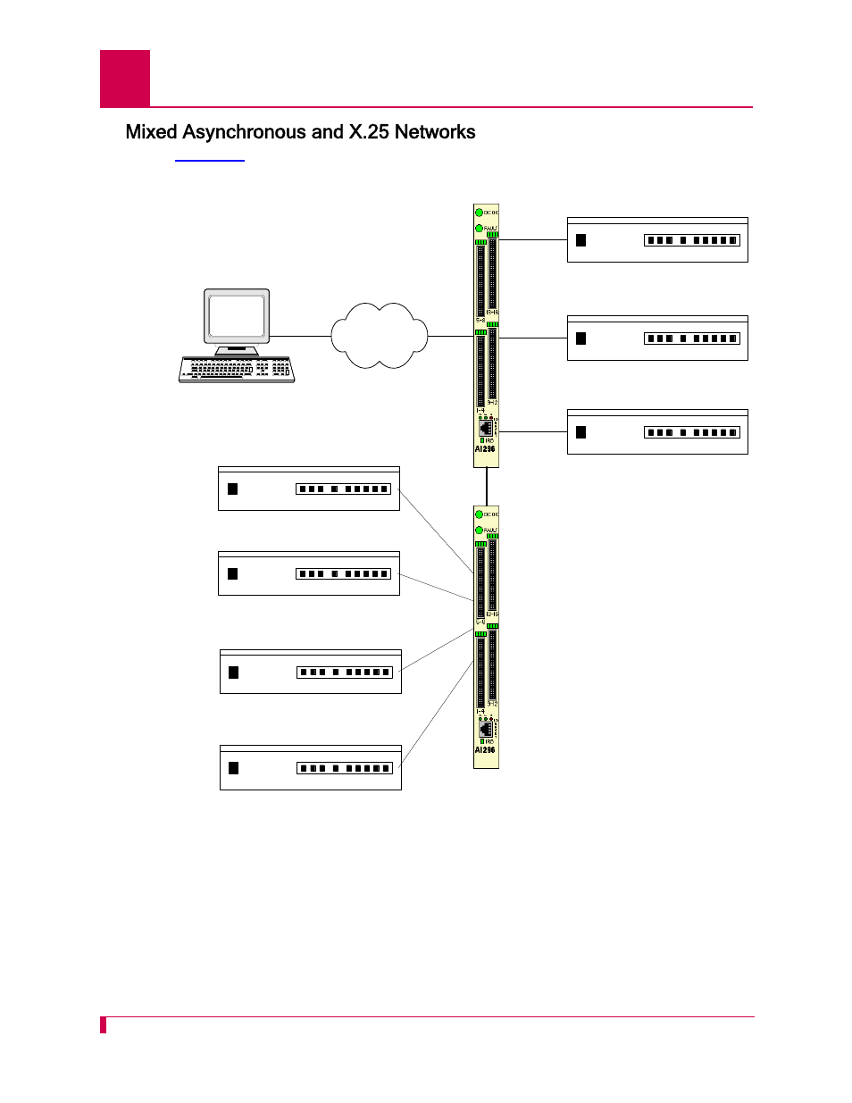 Mixed asynchronous and x.25 networks, Mixed asynchronous and x.25 networks -14 | Kentrox AI296 User Manual | Page 30 / 404