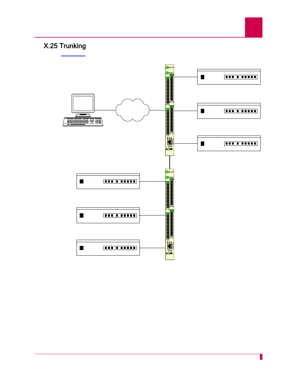 X.25 trunking, X.25 trunking -17 | Kentrox AI296 User Manual | Page 33 / 404