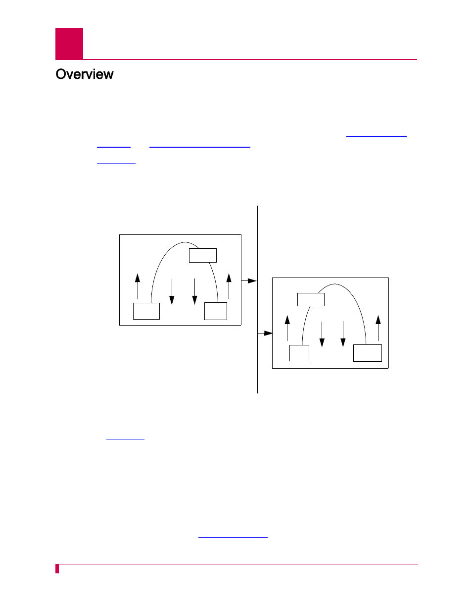Overview, Overview -2 | Kentrox AI232 User Manual | Page 148 / 322