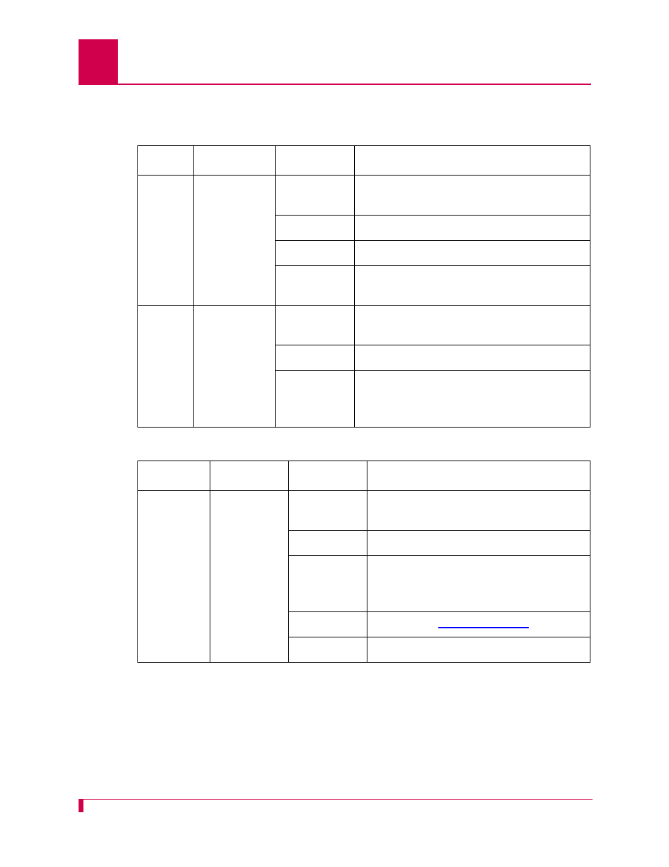 Source/destination protocol tables for the | Kentrox AI232 User Manual | Page 156 / 322