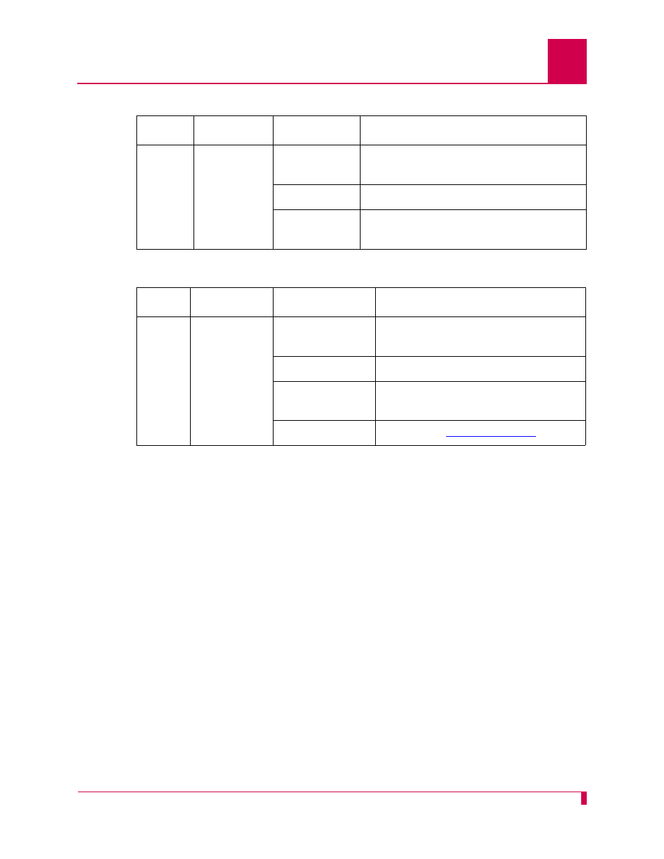 Table 7-8 | Kentrox AI232 User Manual | Page 159 / 322