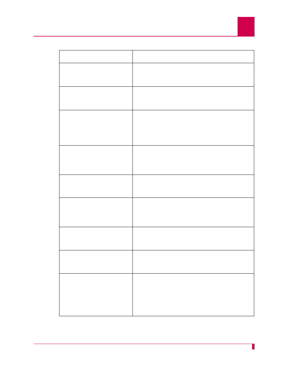 Kentrox AI232 User Manual | Page 169 / 322