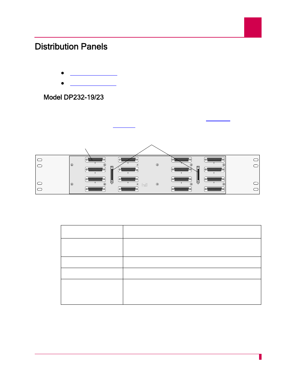 Distribution panels, Model dp232-19/23, Distribution panels -7 | Model dp232-19/23 -7 | Kentrox AI232 User Manual | Page 21 / 322