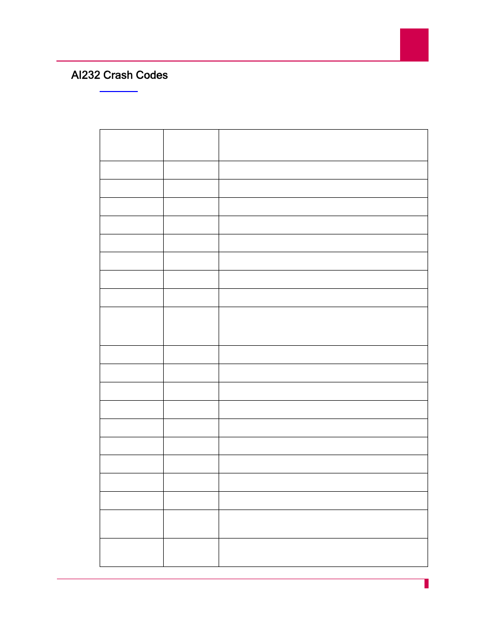 Ai232 crash codes | Kentrox AI232 User Manual | Page 299 / 322