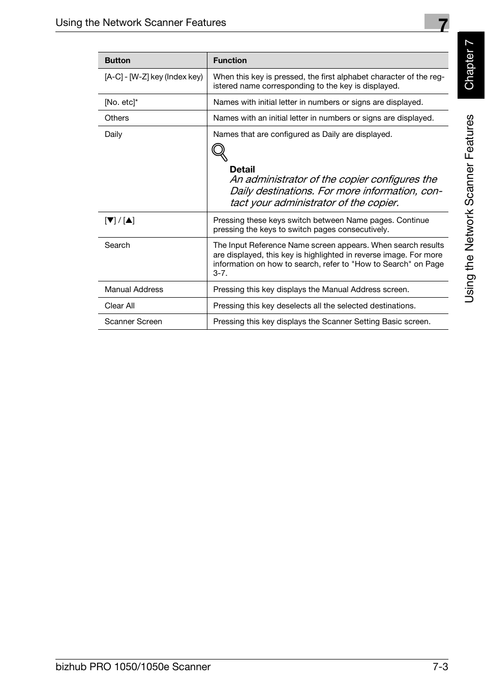 Konica Minolta BIZHUB PRO 1050E User Manual | Page 116 / 190