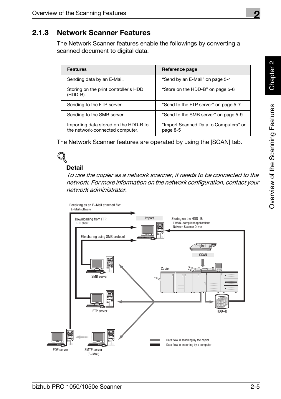 3 network scanner features, Network scanner features -5, Over view o f th e scan ning fea tu res chapter 2 | Overview of the scanning features, Detail | Konica Minolta BIZHUB PRO 1050E User Manual | Page 22 / 190