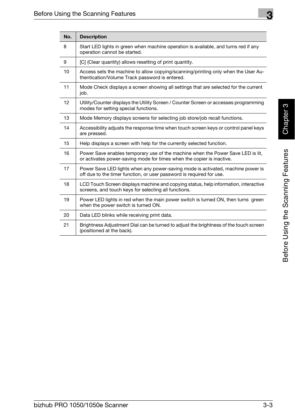 Konica Minolta BIZHUB PRO 1050E User Manual | Page 26 / 190