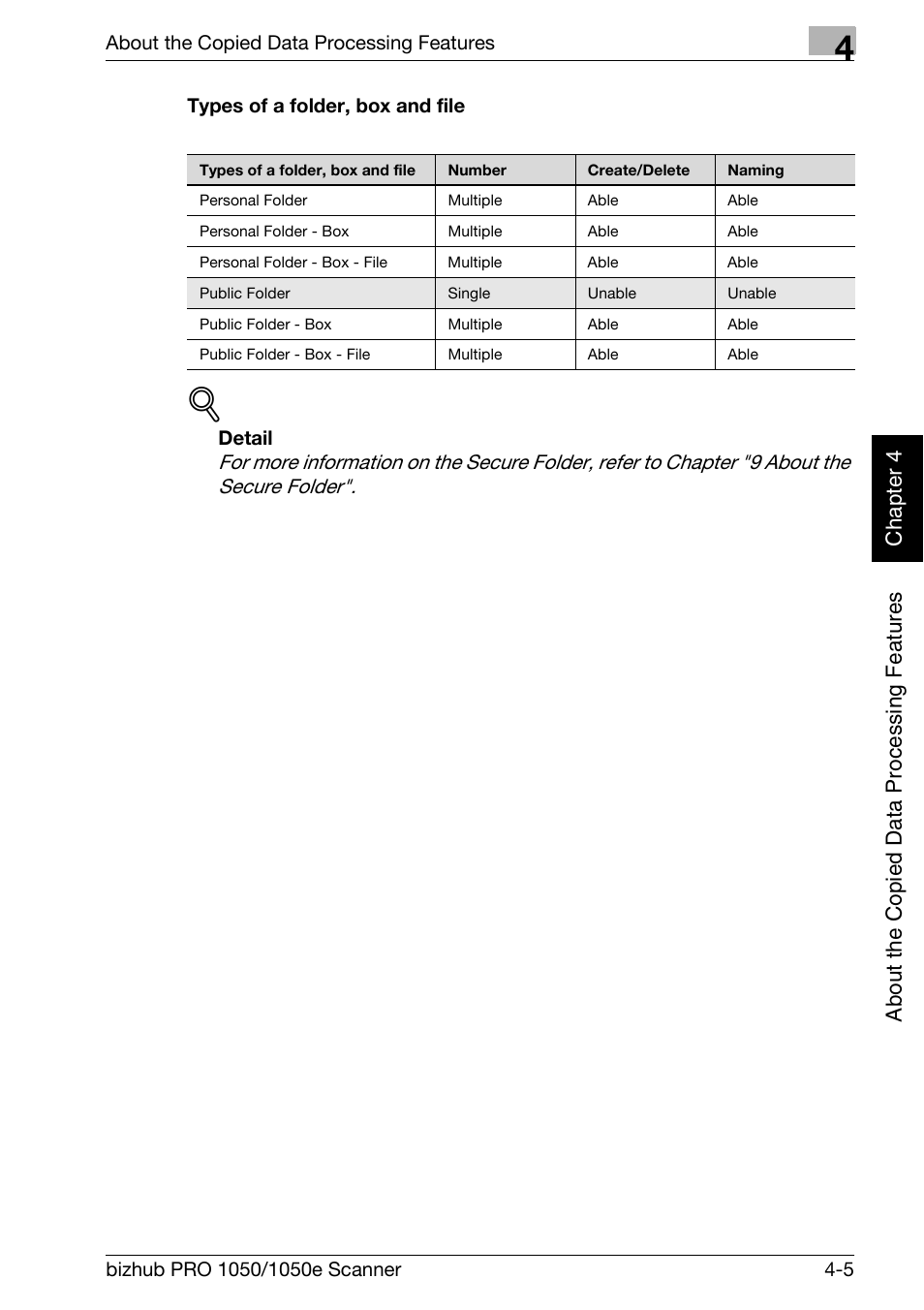 Konica Minolta BIZHUB PRO 1050E User Manual | Page 40 / 190