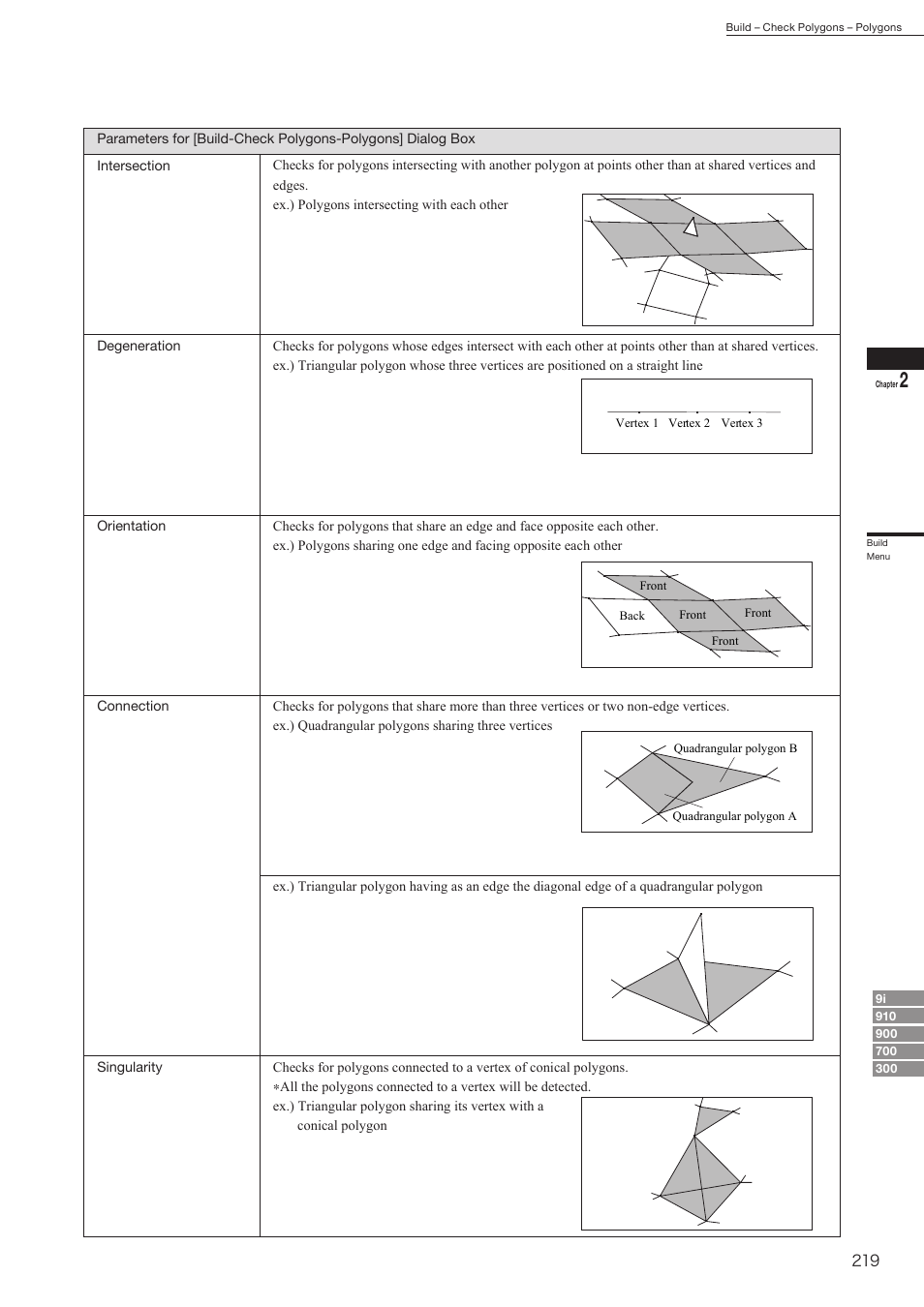 Konica Minolta Polygon Editing Tool User Manual | Page 221 / 270