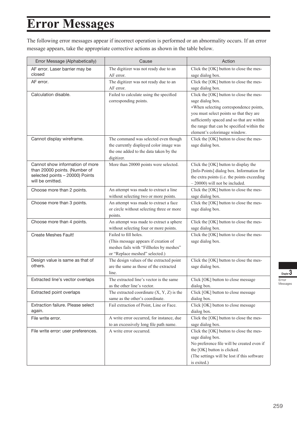 Error messages | Konica Minolta Polygon Editing Tool User Manual | Page 261 / 270