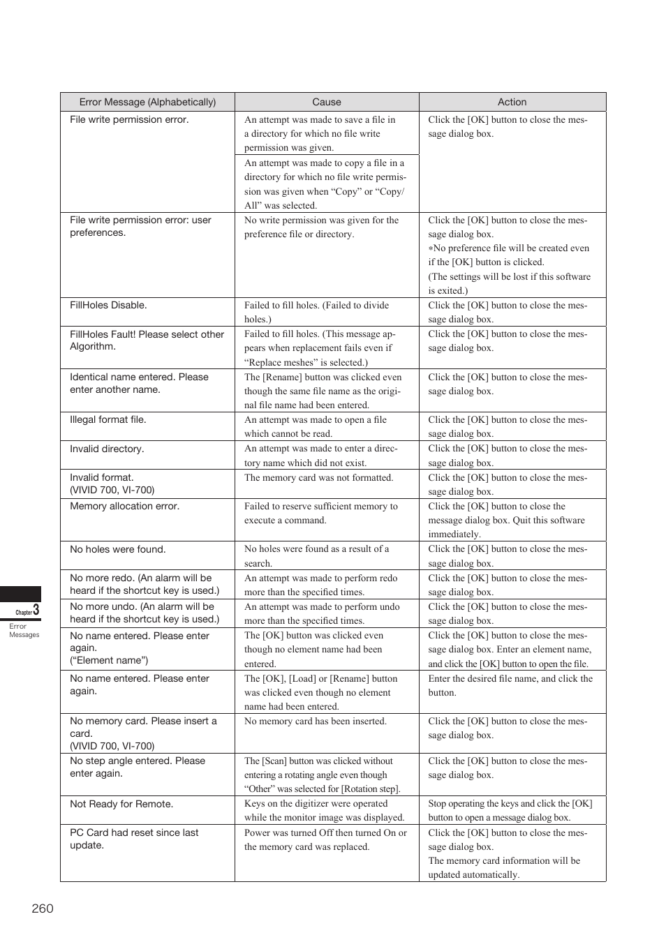 Konica Minolta Polygon Editing Tool User Manual | Page 262 / 270