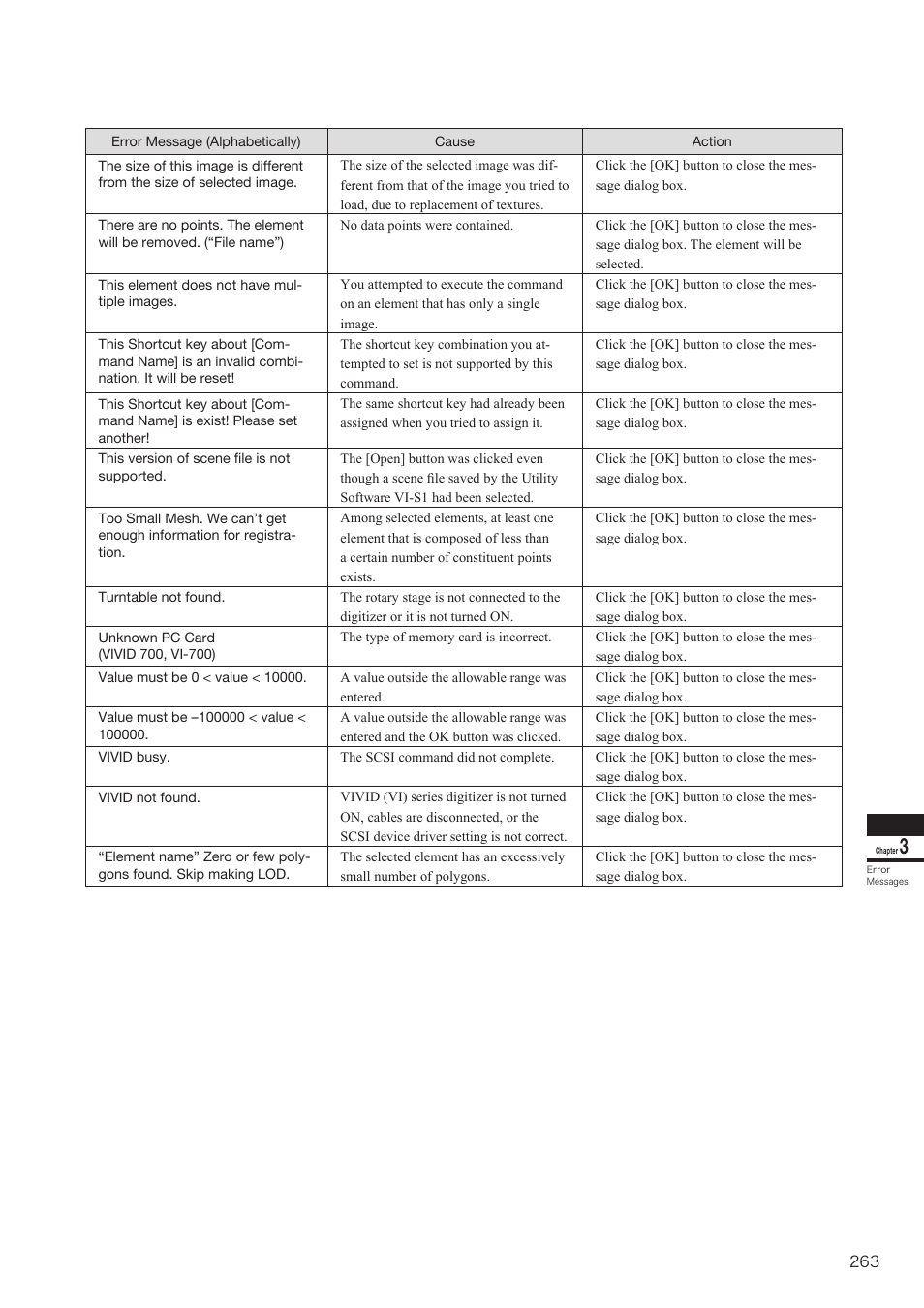 Konica Minolta Polygon Editing Tool User Manual | Page 265 / 270