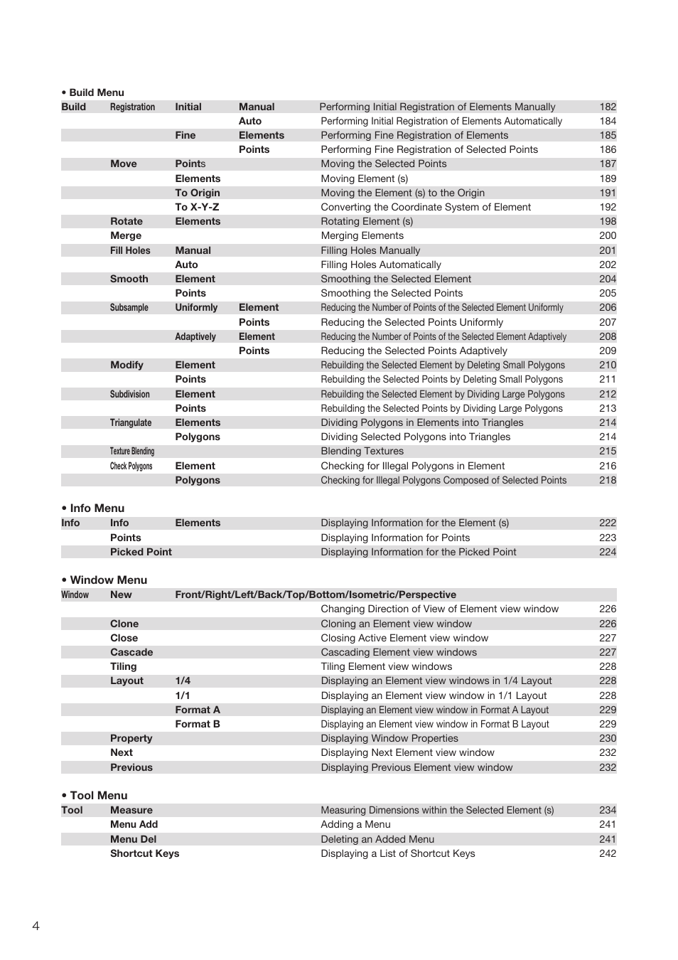Konica Minolta Polygon Editing Tool User Manual | Page 6 / 270