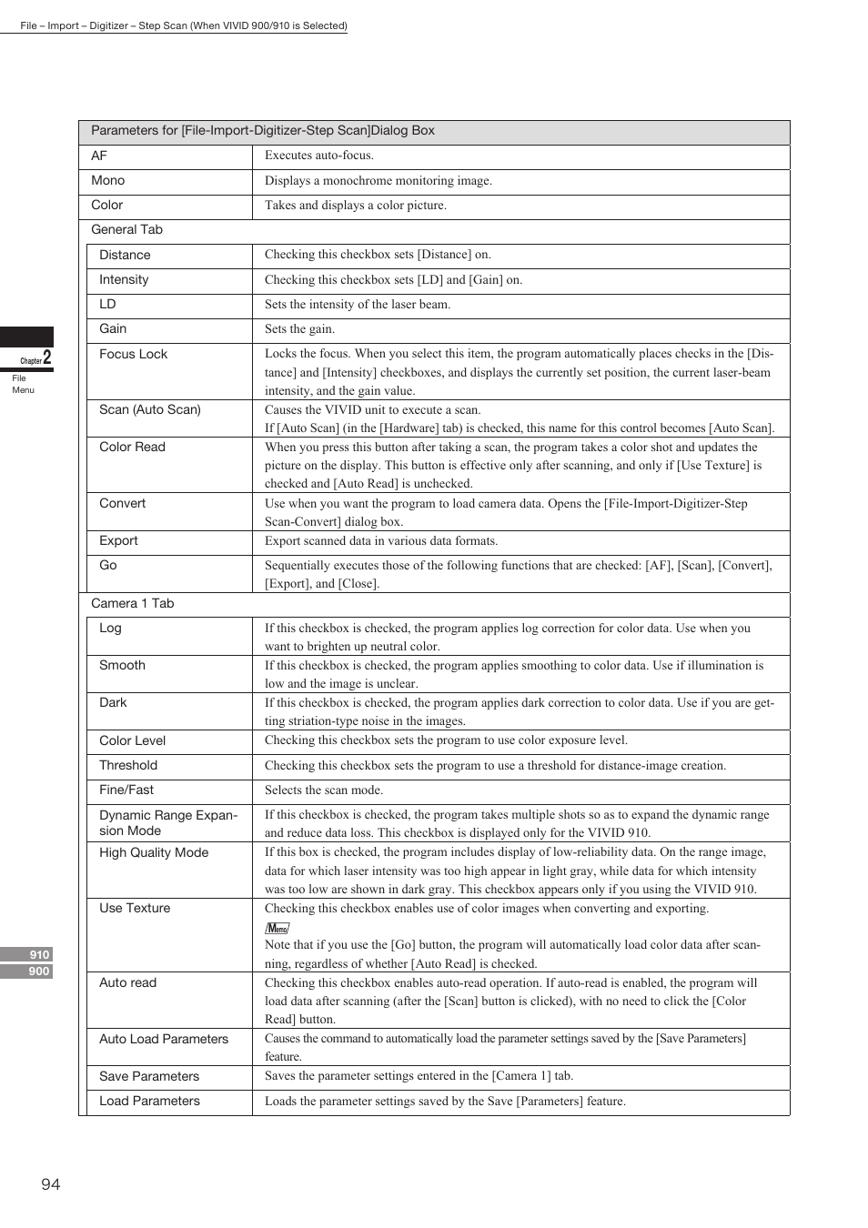 Konica Minolta Polygon Editing Tool User Manual | Page 96 / 270