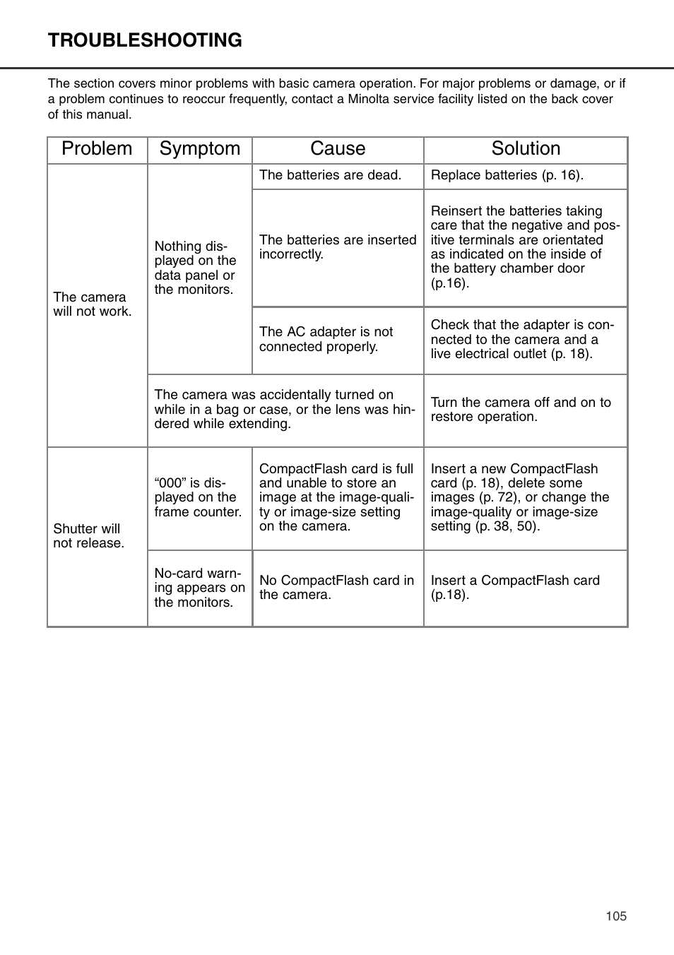 Troubleshooting, Problem symptom cause solution | Konica Minolta DiMAGE S404 User Manual | Page 105 / 116