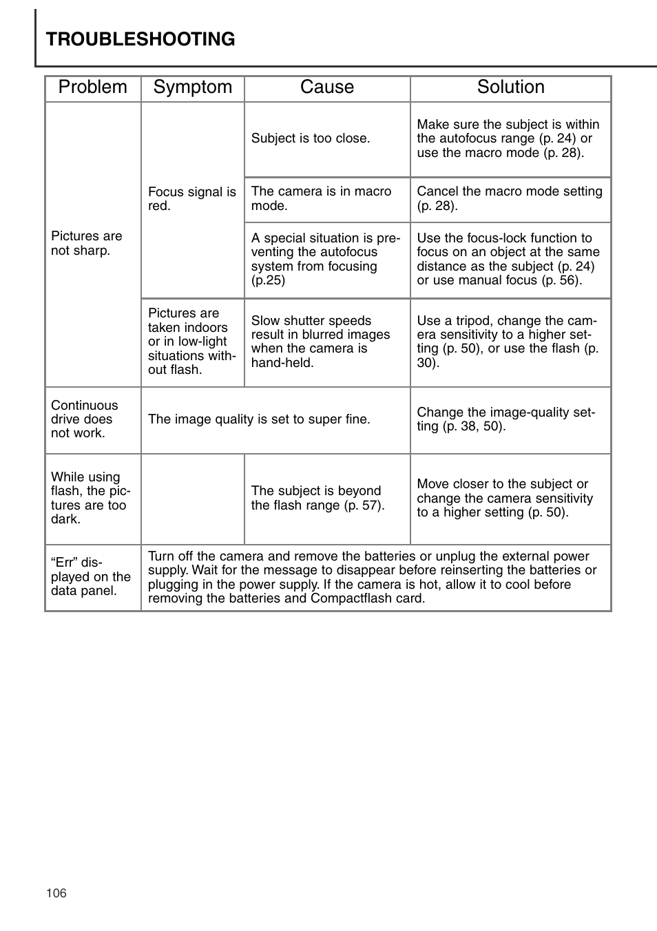 Troubleshooting, Problem symptom cause solution | Konica Minolta DiMAGE S404 User Manual | Page 106 / 116