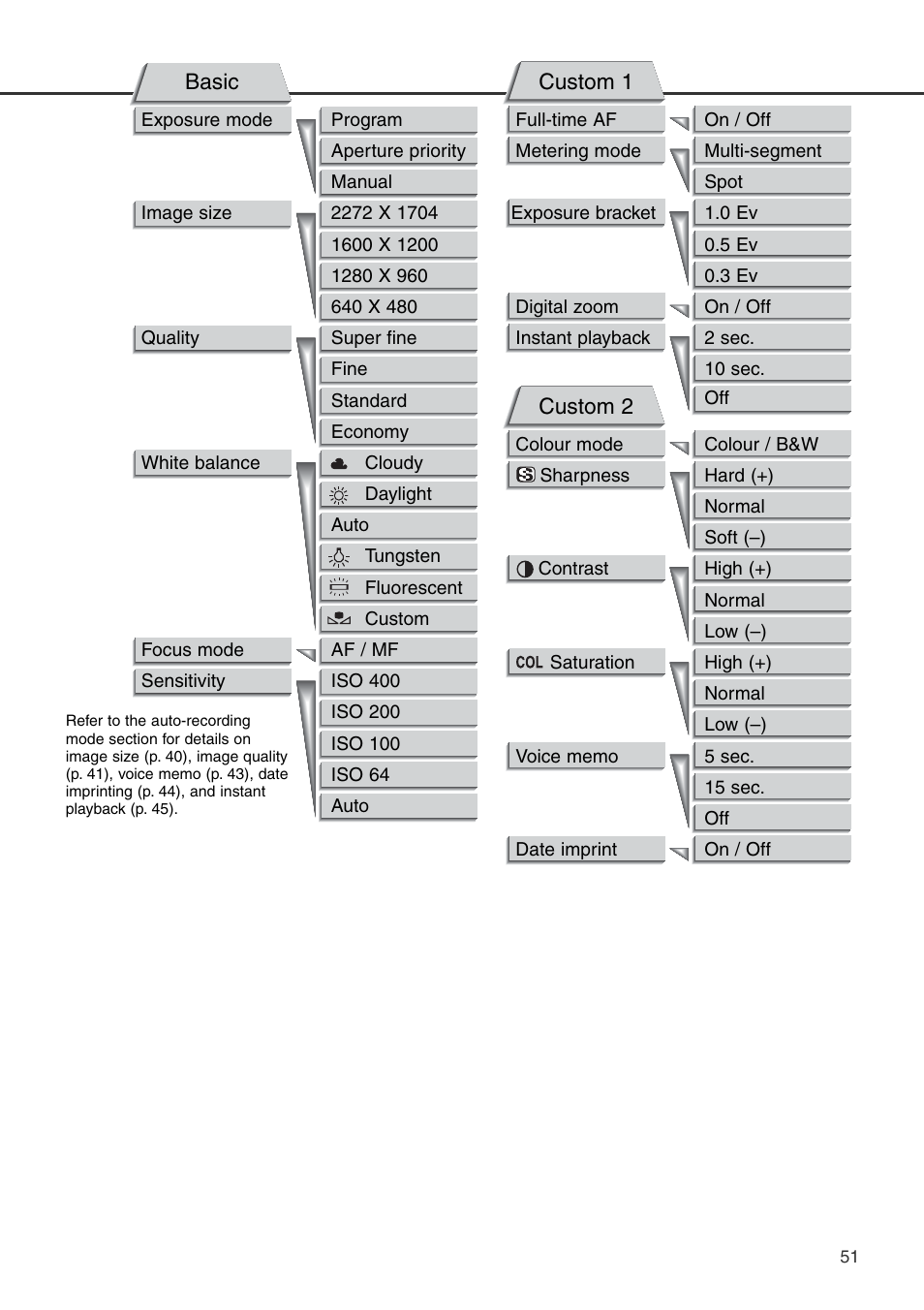 Konica Minolta DiMAGE S404 User Manual | Page 51 / 116