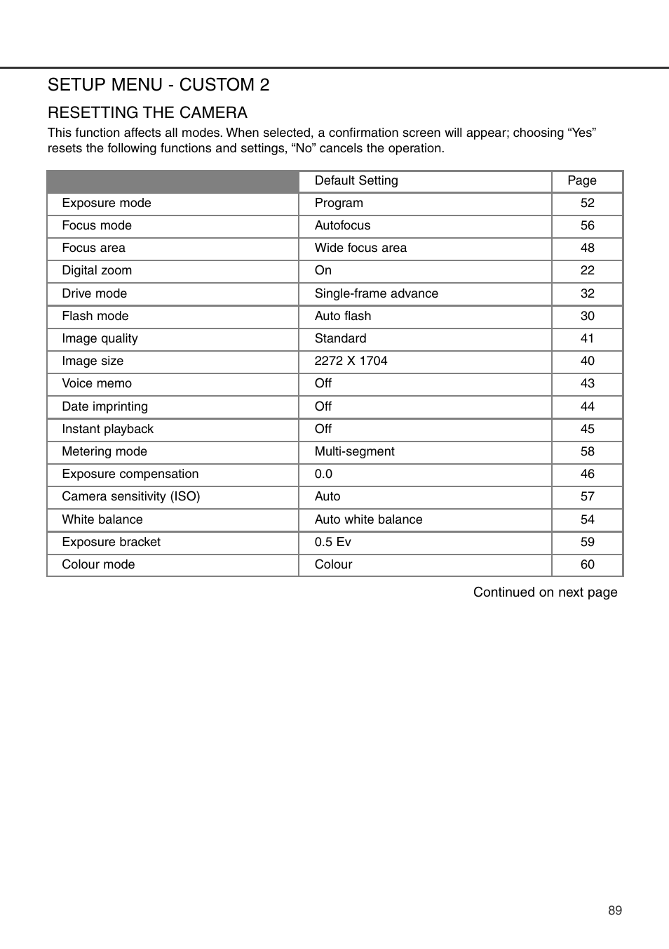 Setup menu - custom 2, Resetting the camera | Konica Minolta DiMAGE S404 User Manual | Page 89 / 116