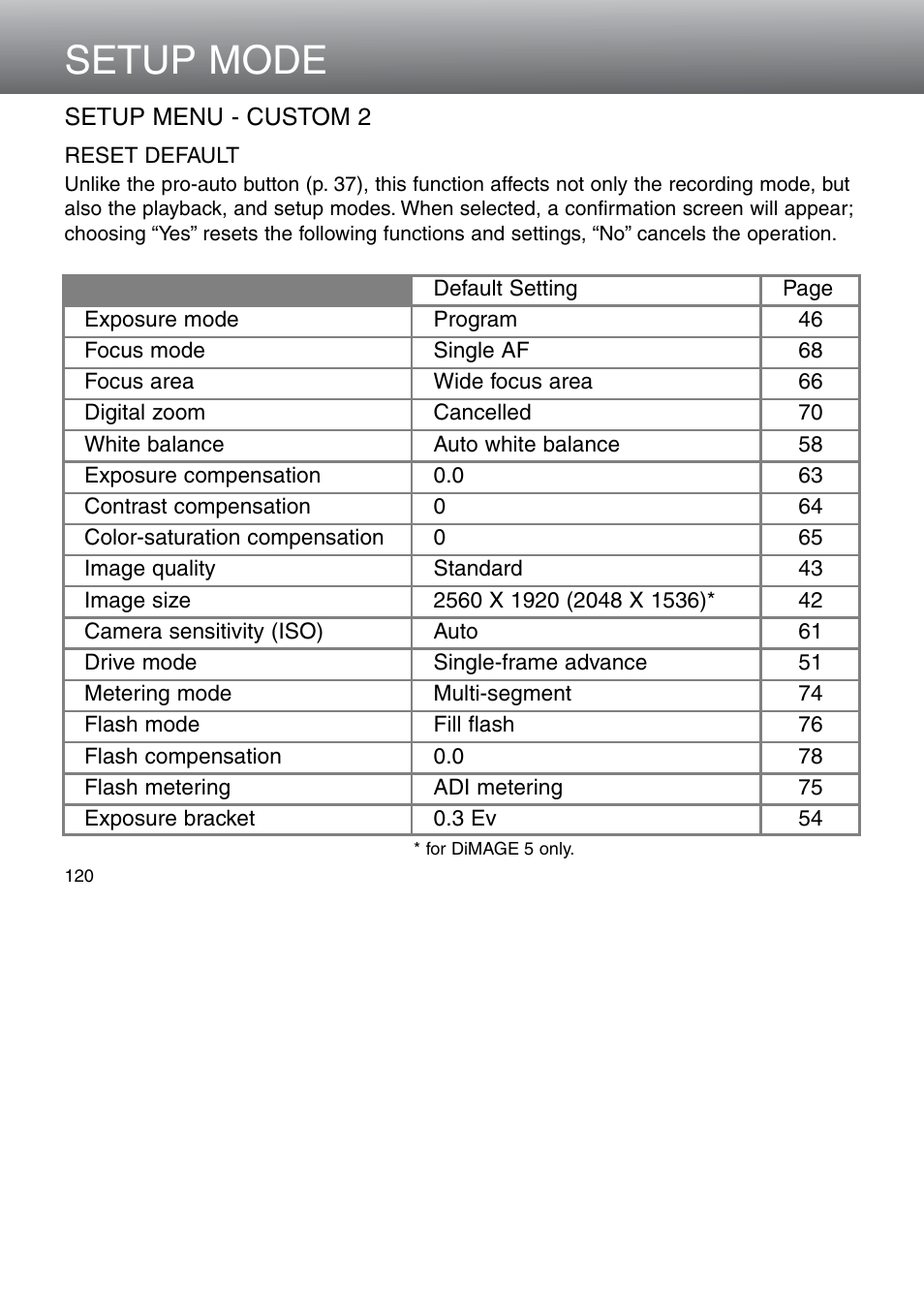 Setup menu - custom 2, Reset default, Setup mode | Konica Minolta 5D User Manual | Page 120 / 150