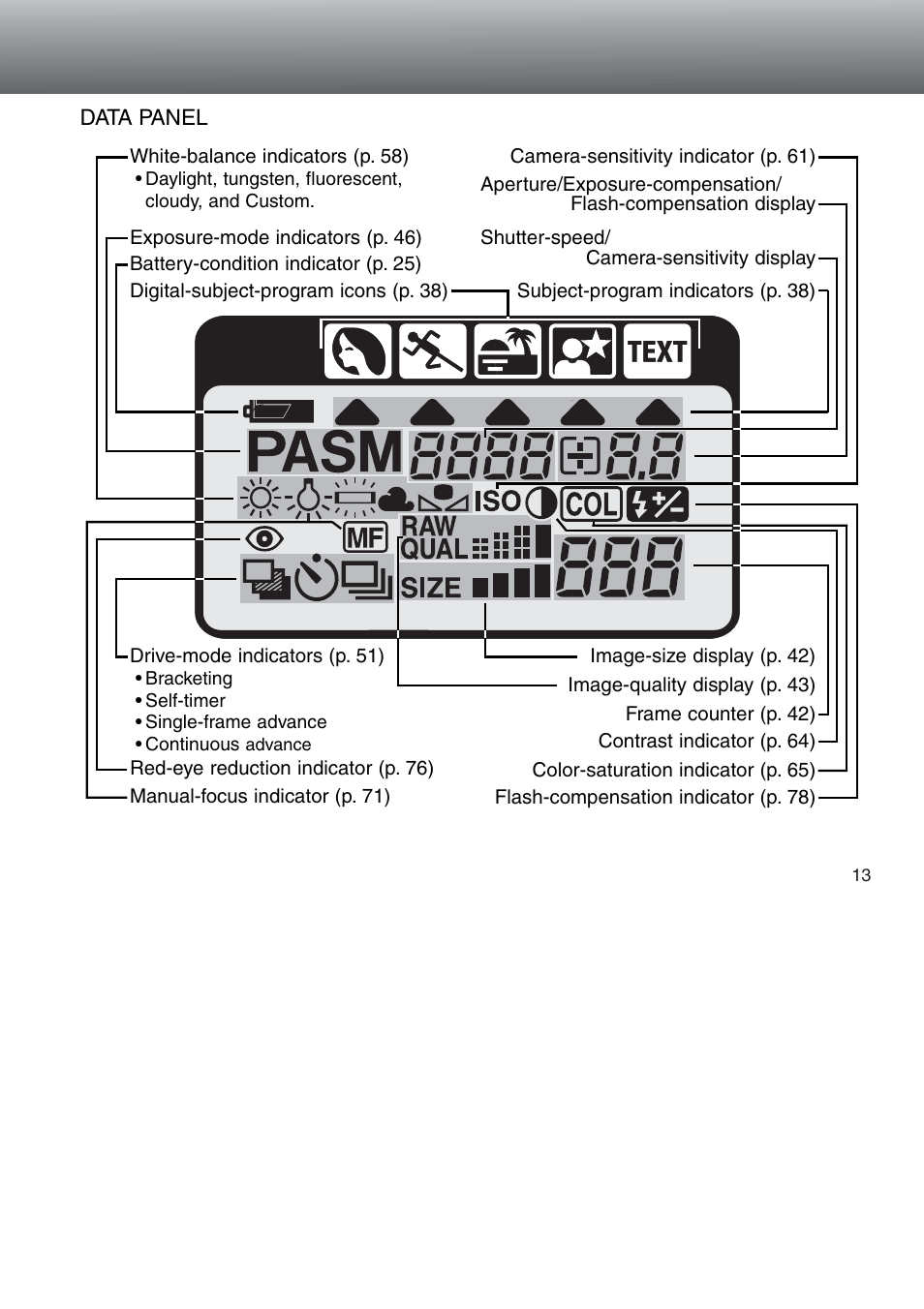 Data panel | Konica Minolta 5D User Manual | Page 13 / 150