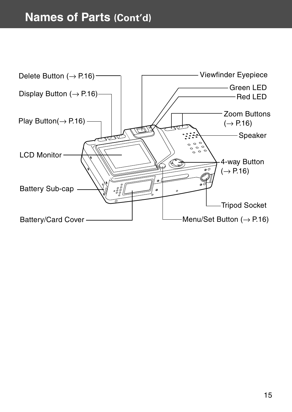 Names of parts, Cont’d) | Konica Minolta KD-510Z User Manual | Page 15 / 131