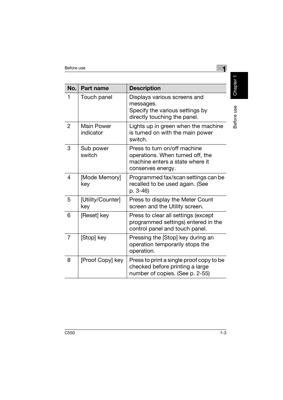 Konica Minolta C550 User Manual | Page 12 / 164