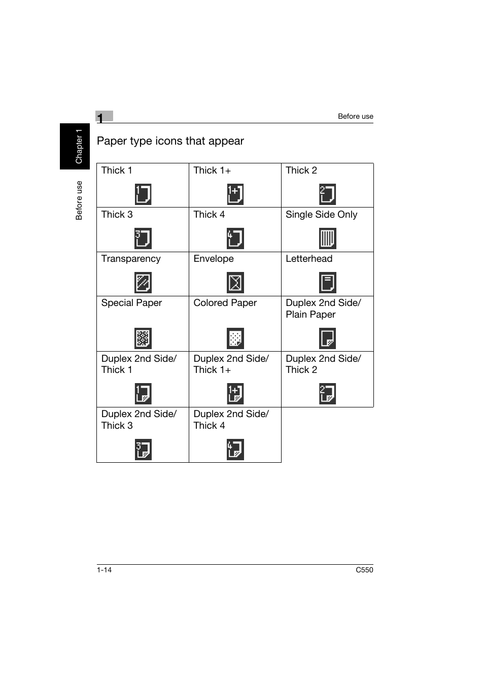 Paper type icons that appear | Konica Minolta C550 User Manual | Page 23 / 164