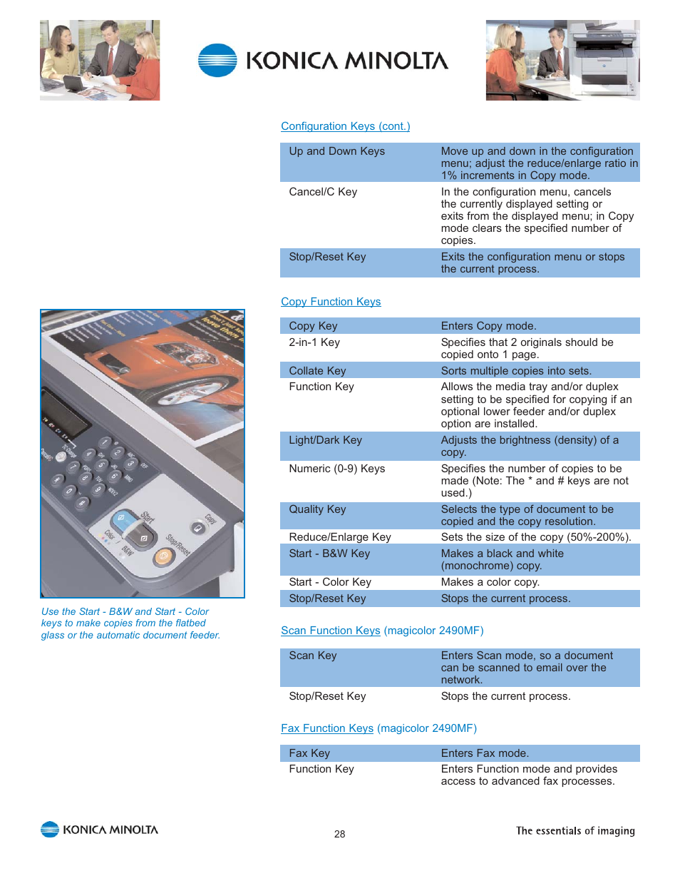 Konica Minolta Magicolor 2480 MF User Manual | Page 32 / 46