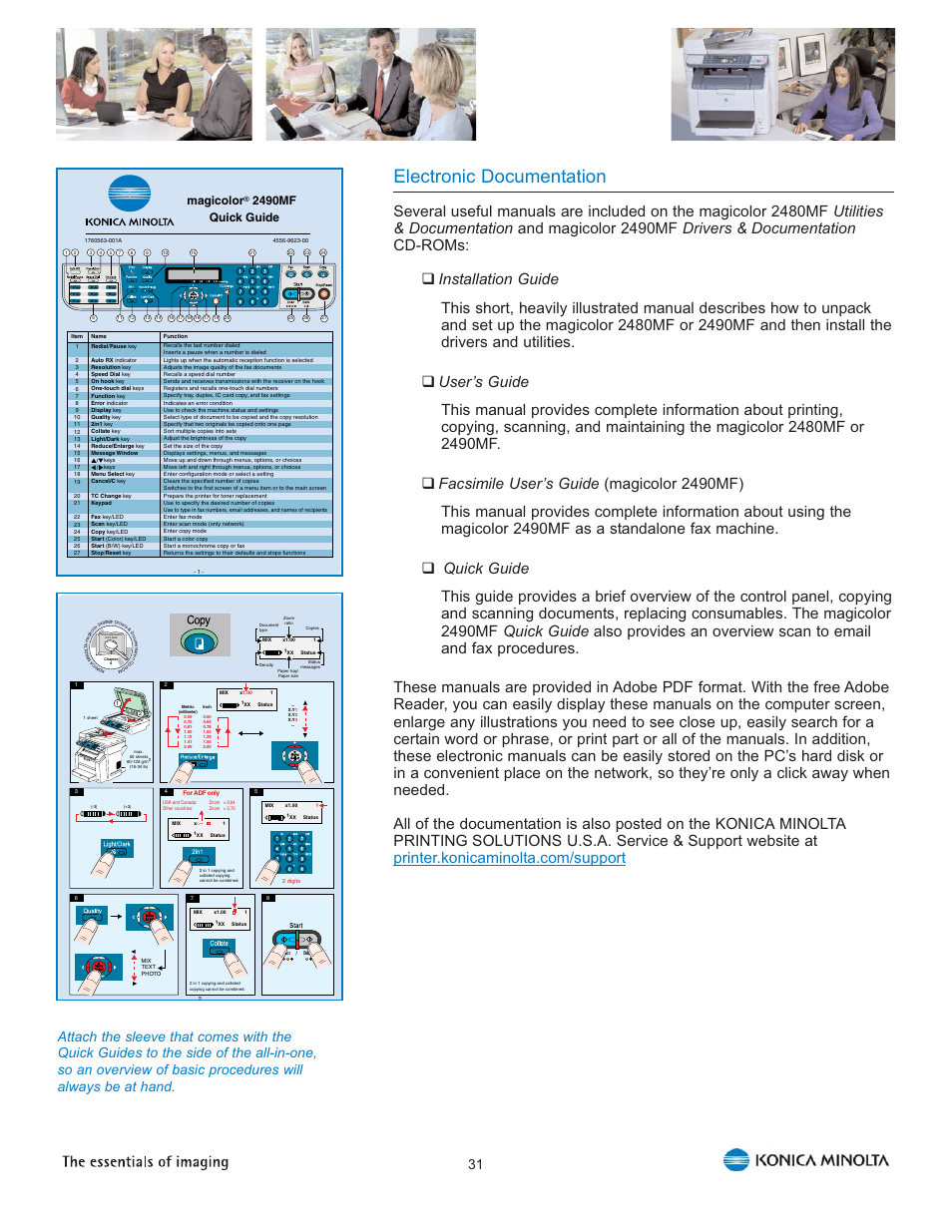 Electronic documentation, Magicolor, 2490mf quick guide | Konica Minolta Magicolor 2480 MF User Manual | Page 35 / 46