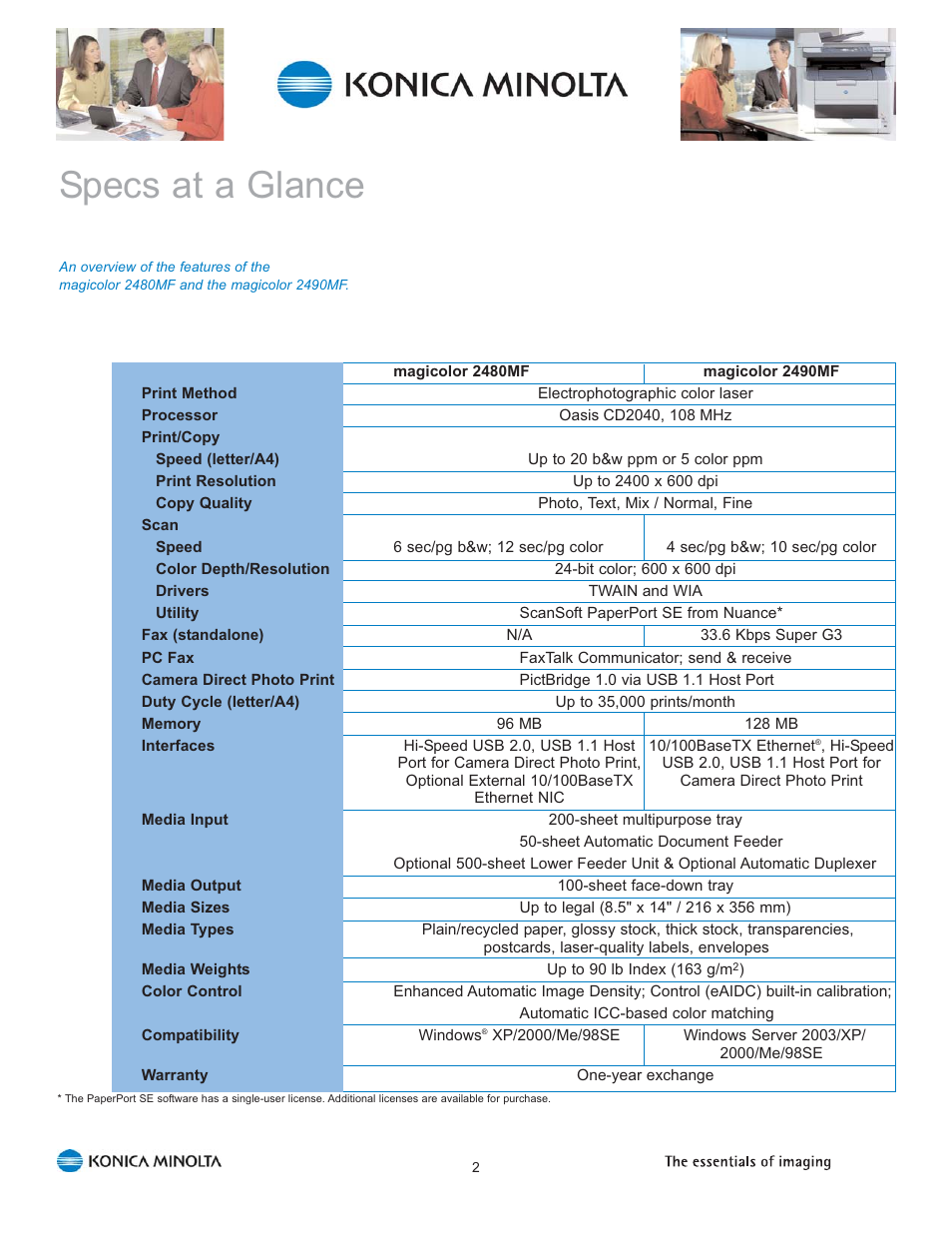 Specs at a glance | Konica Minolta Magicolor 2480 MF User Manual | Page 6 / 46