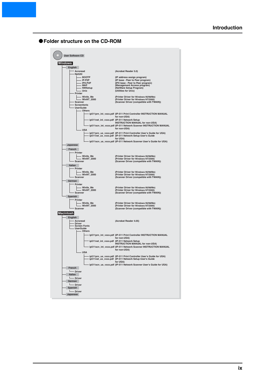 Folder structure on the cd-rom, Home, Introduction ix | Konica Minolta IP-511 User Manual | Page 11 / 122