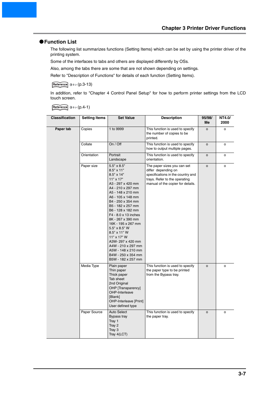 Function list, Function list -7, Home | Chapter 3 printer driver functions 3-7 | Konica Minolta IP-511 User Manual | Page 43 / 122