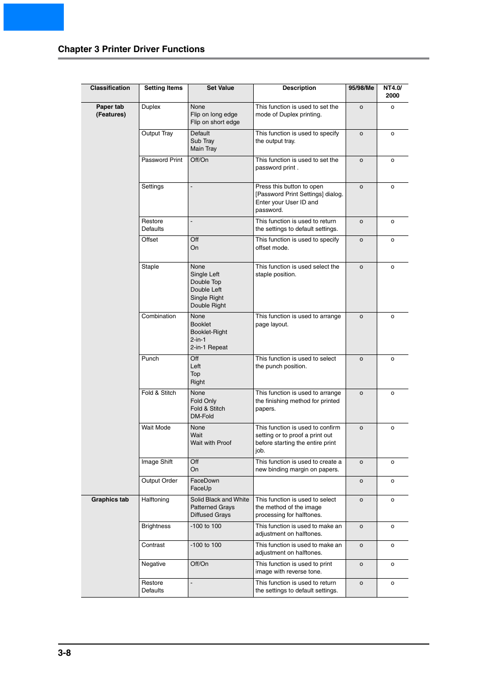 Home, Chapter 3 printer driver functions 3-8 | Konica Minolta IP-511 User Manual | Page 44 / 122