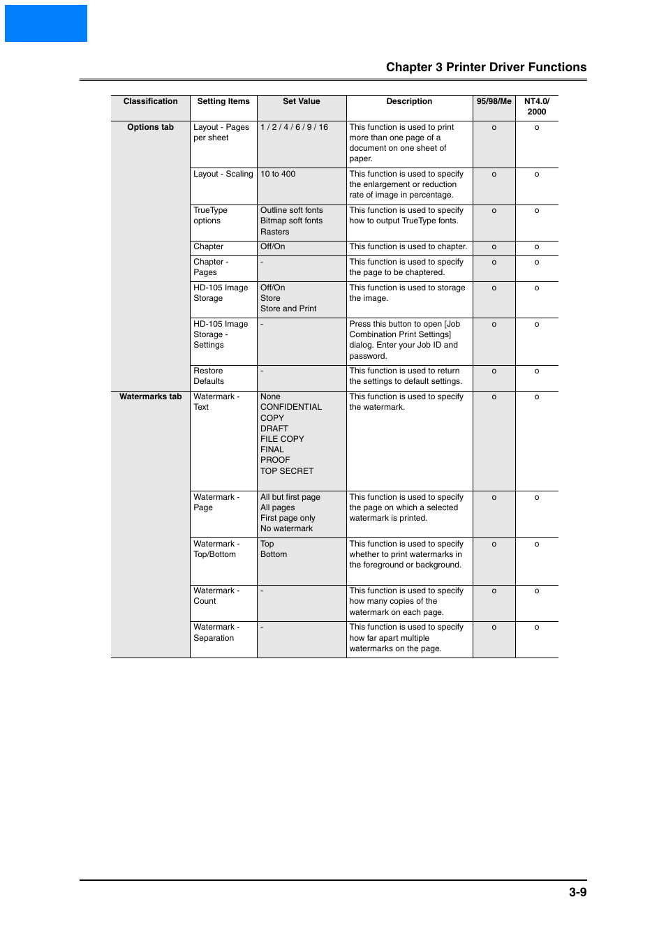 Home, Chapter 3 printer driver functions 3-9 | Konica Minolta IP-511 User Manual | Page 45 / 122