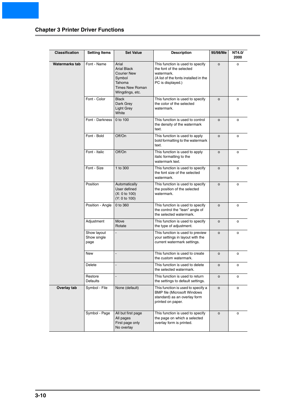 Home, Chapter 3 printer driver functions 3-10 | Konica Minolta IP-511 User Manual | Page 46 / 122