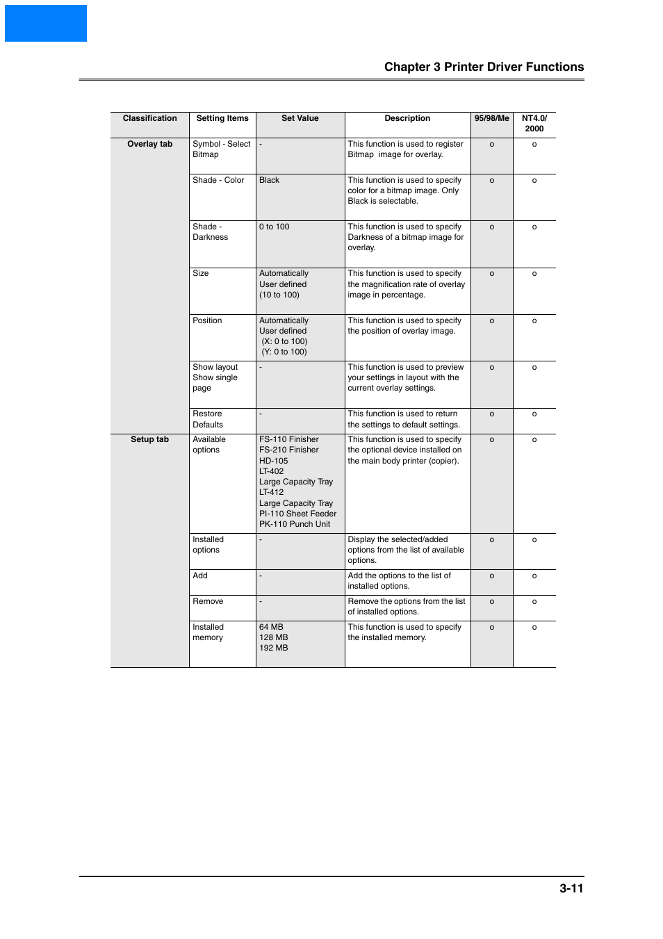 Home, Chapter 3 printer driver functions 3-11 | Konica Minolta IP-511 User Manual | Page 47 / 122