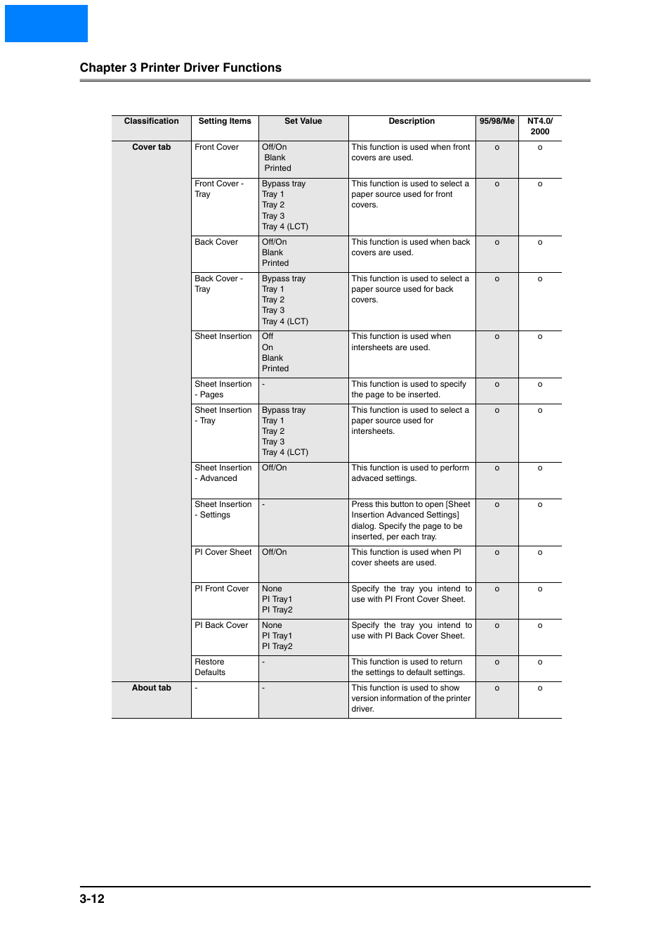 Home, Chapter 3 printer driver functions 3-12 | Konica Minolta IP-511 User Manual | Page 48 / 122