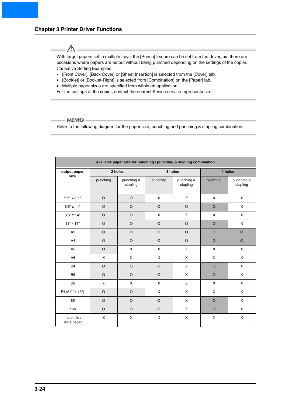 Home, Chapter 3 printer driver functions 3-24 | Konica Minolta IP-511 User Manual | Page 60 / 122