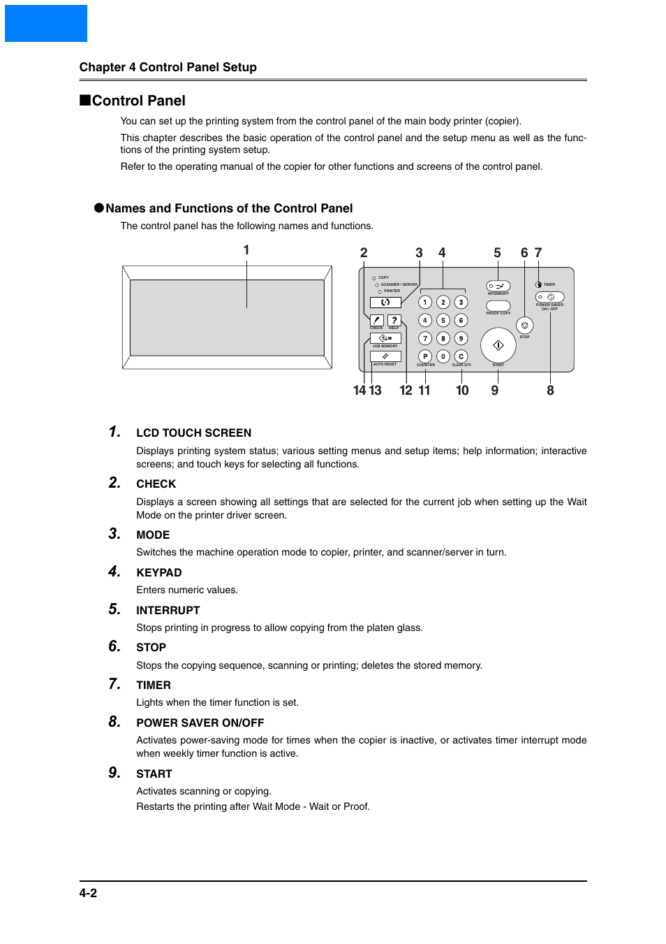 Control panel, Names and functions of the control panel, Control panel -2 | Names and functions of the control panel -2, Home | Konica Minolta IP-511 User Manual | Page 80 / 122