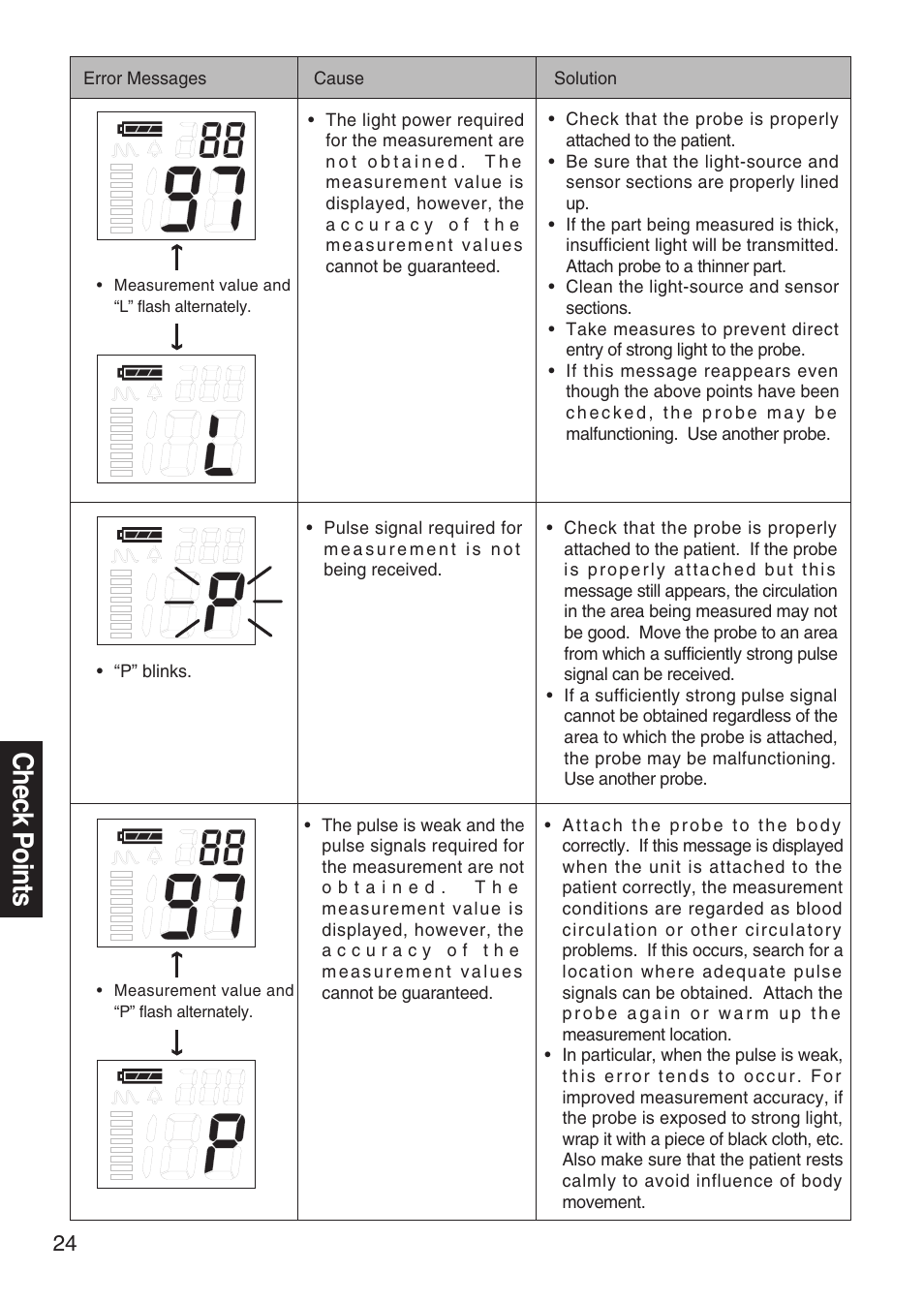 Check points | Konica Minolta Oxygen Saturation Monitor PULSOX-300i User Manual | Page 26 / 40