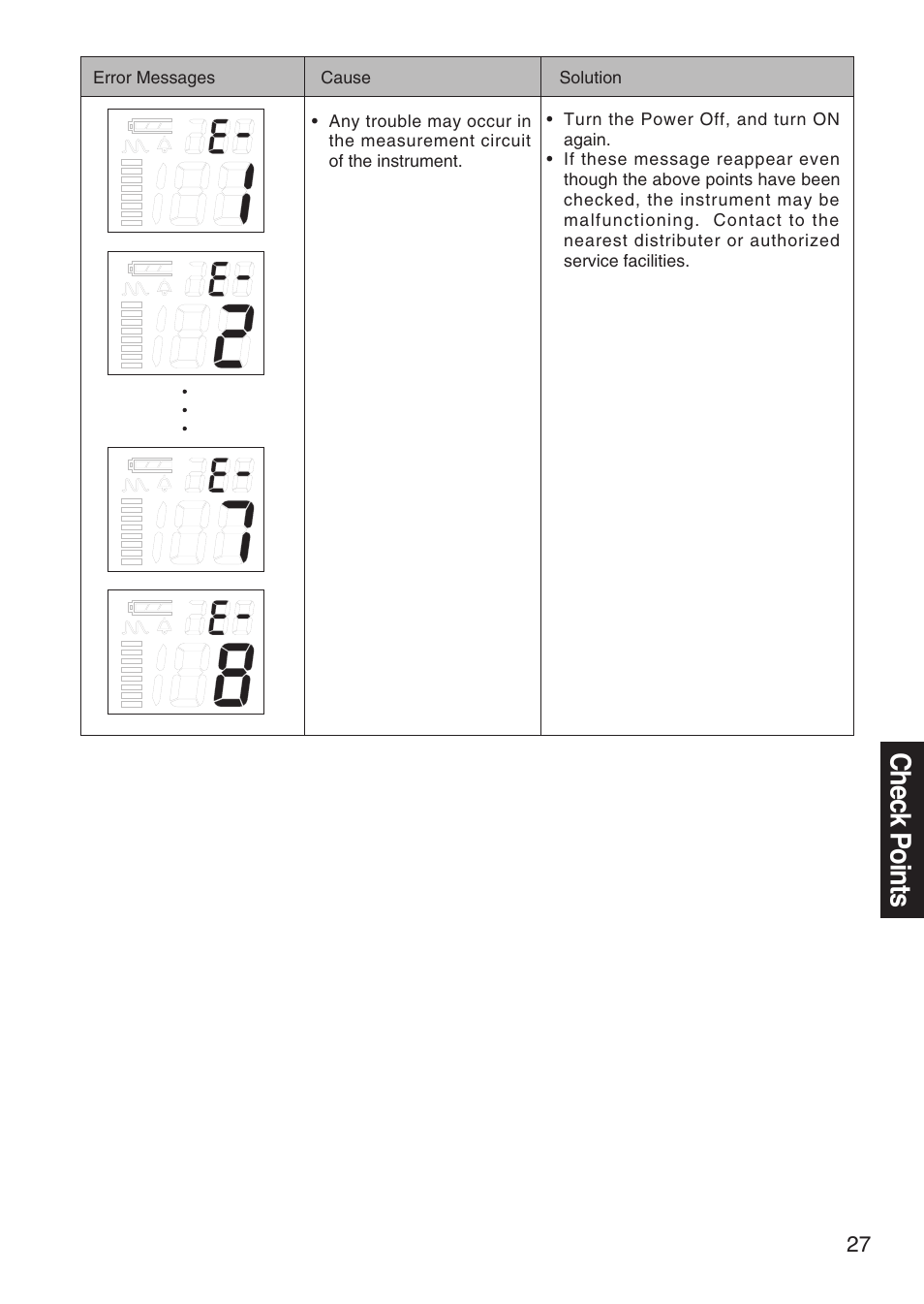Check points | Konica Minolta Oxygen Saturation Monitor PULSOX-300i User Manual | Page 29 / 40