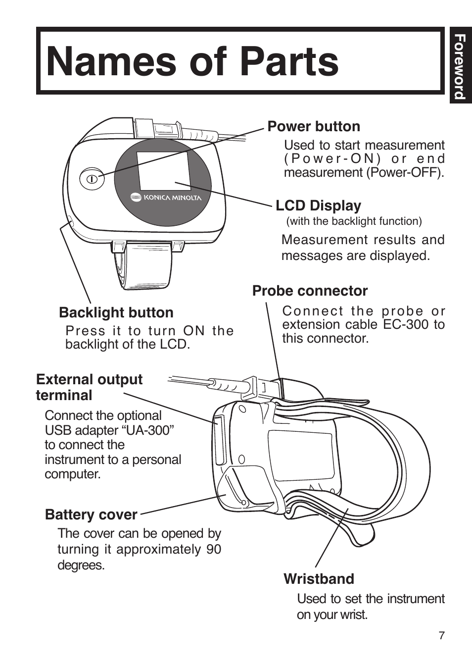 Names of parts | Konica Minolta Oxygen Saturation Monitor PULSOX-300i User Manual | Page 9 / 40