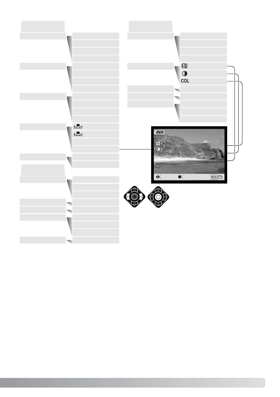 Basic, Custom 2, Custom 1 | Konica Minolta DiMAGE F200 User Manual | Page 57 / 132