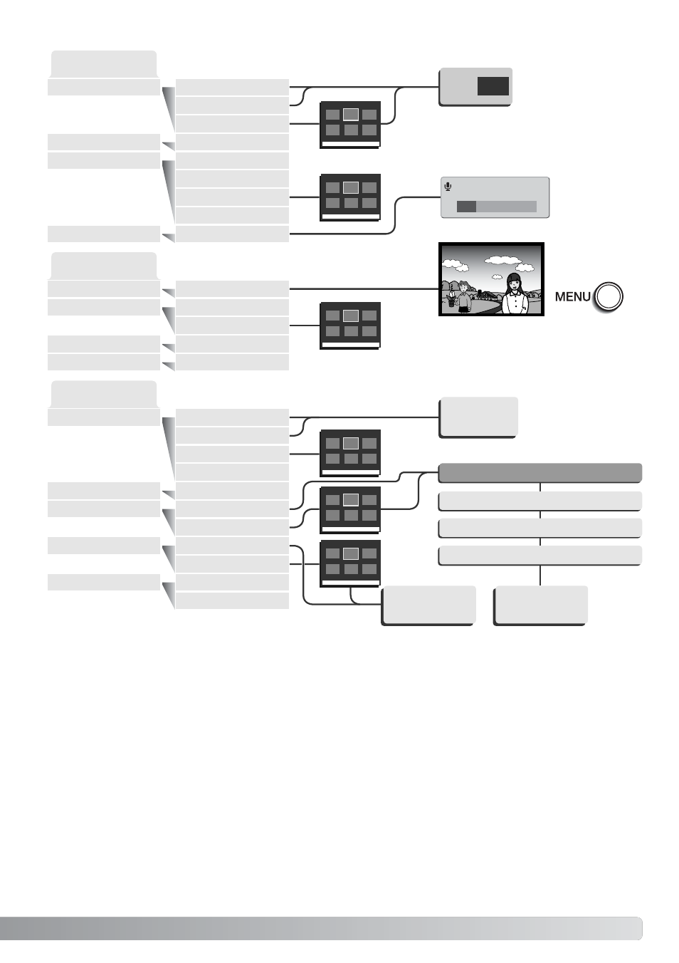 Basic, Custom 1, Custom 2 | Konica Minolta DiMAGE F200 User Manual | Page 85 / 132