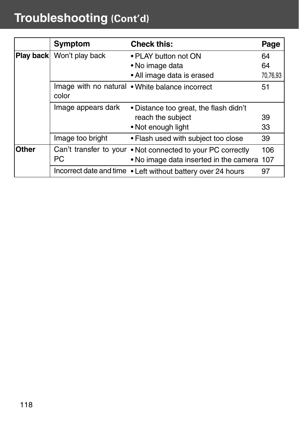 Troubleshooting, Cont’d) | Konica Minolta KD-410Z User Manual | Page 118 / 125