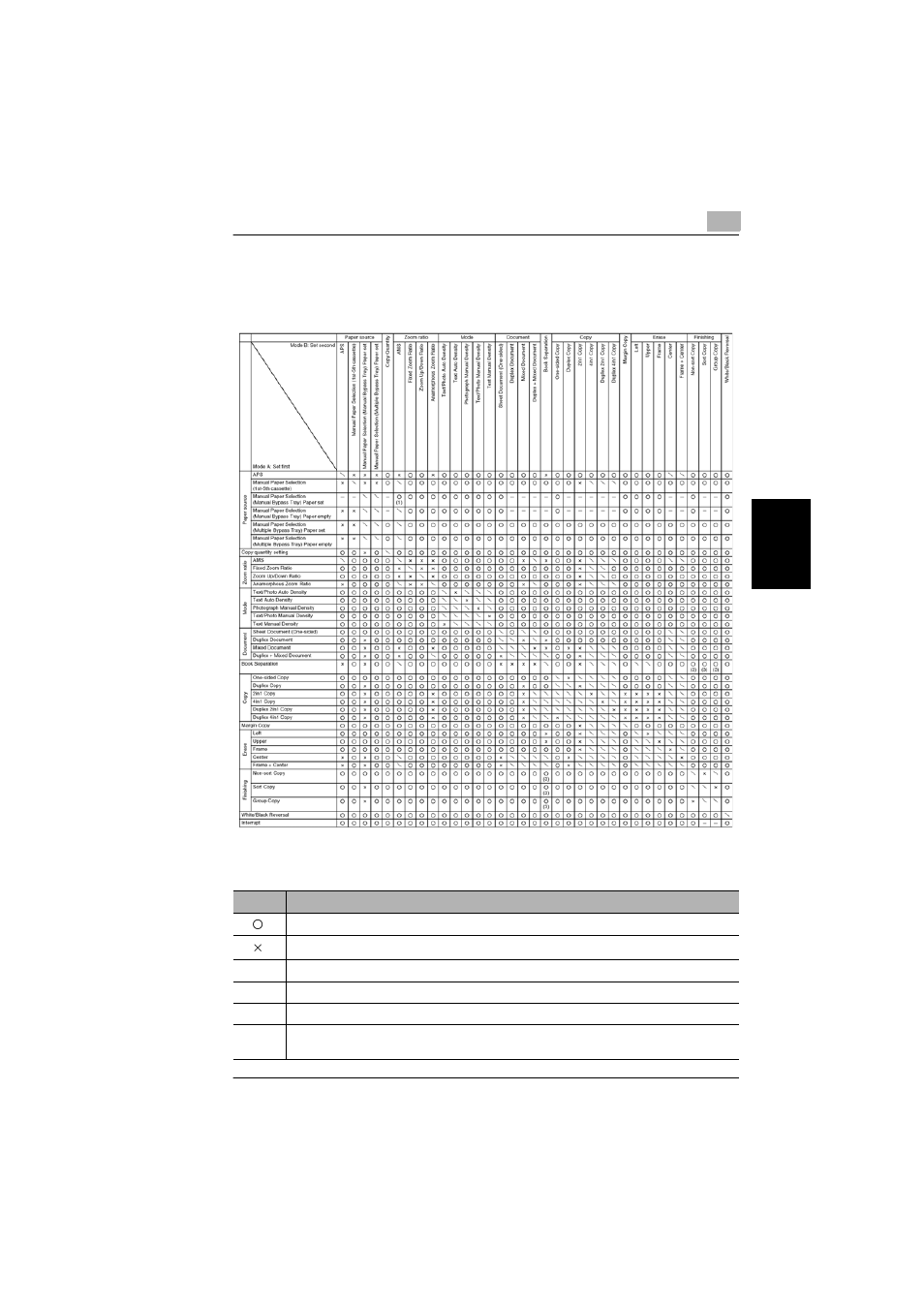 3 function combination table, Function combination table, Function combination codes | Function combination table -9, Function, Combination table | Konica Minolta bizhub 180 User Manual | Page 244 / 256