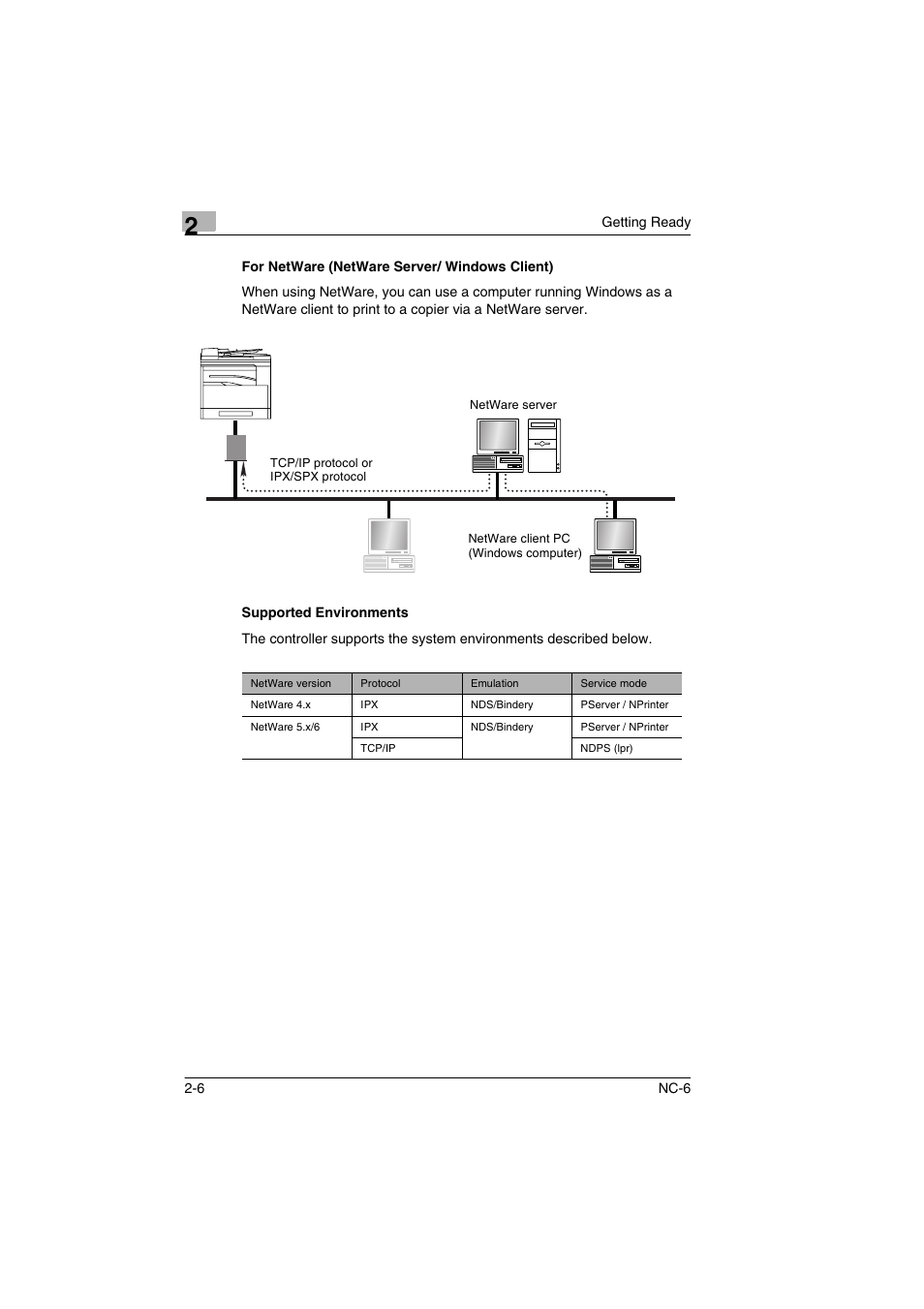 For netware (netware server/ windows client), Supported environments | Konica Minolta NC-6 User Manual | Page 13 / 50
